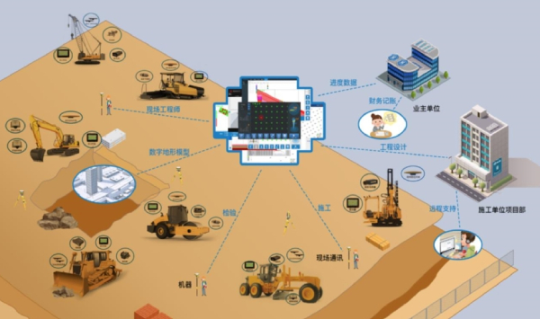 数智工程方案介绍