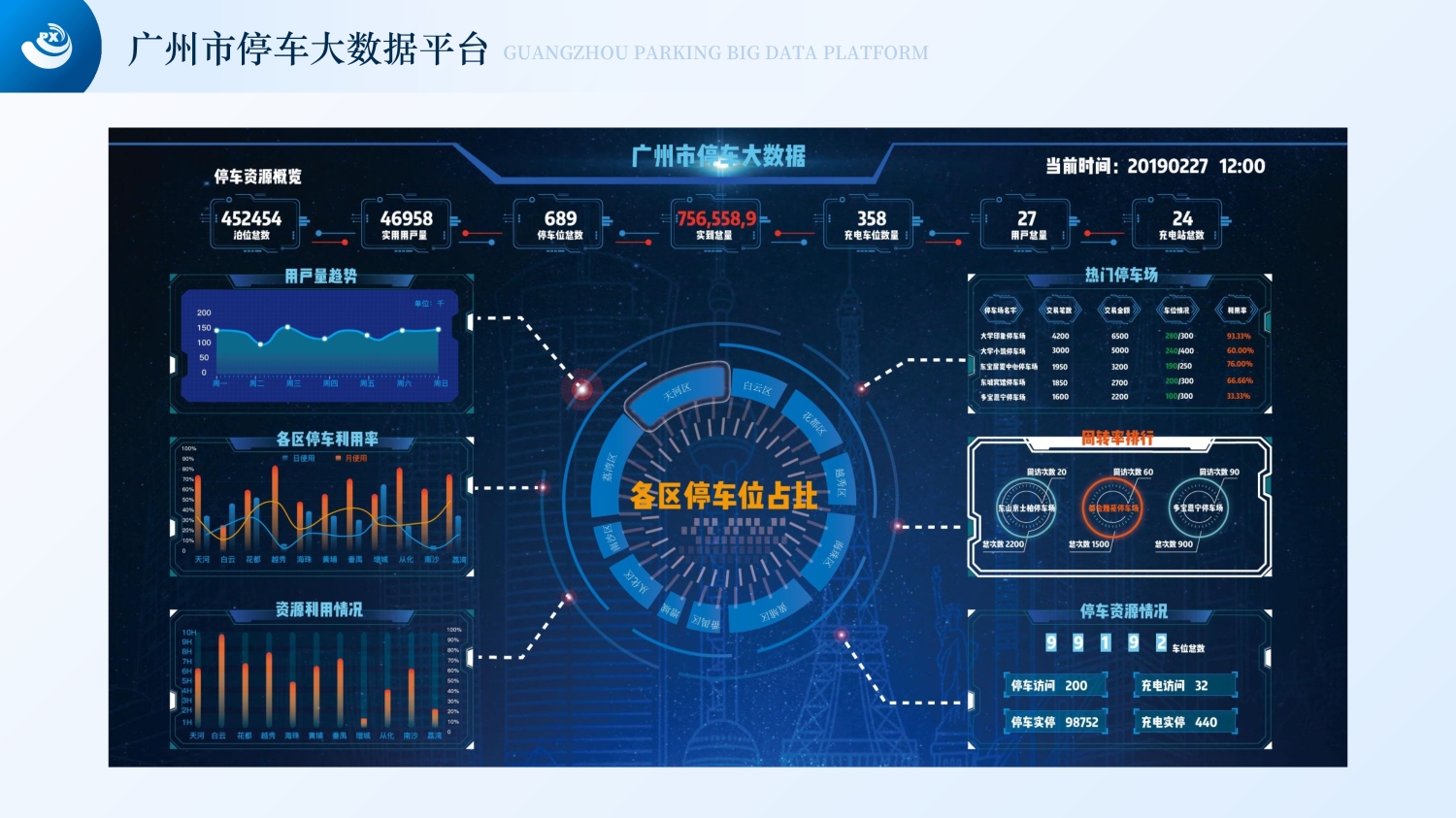 广州市停车大数据平台